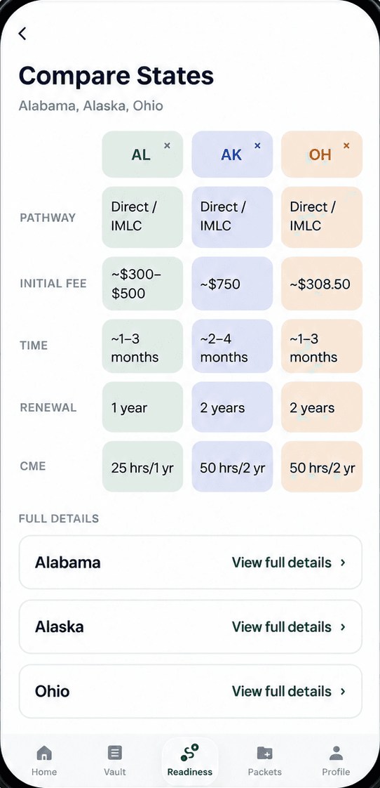 The Licenva app comparing Alabama, Alaska and Ohio side by side: pathway, initial fee, processing time, renewal cycle and CME, with full details for each state.