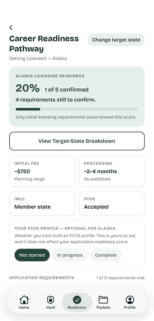 The Licenva app showing the Alaska licensing pathway: 20% readiness with 1 of 5 requirements confirmed, a ~$750 initial fee, 2–4 months processing, IMLC member state and FCVS accepted.